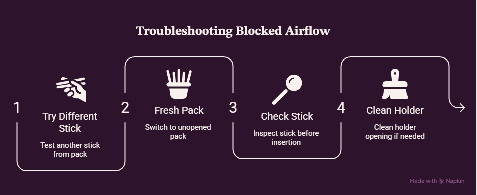 Why Your TEREA Stick Feels Blocked (and How to Fix It): A UAE Vaper's Guide 2 How to Fix a Blocked TEREA Stick - visual guide